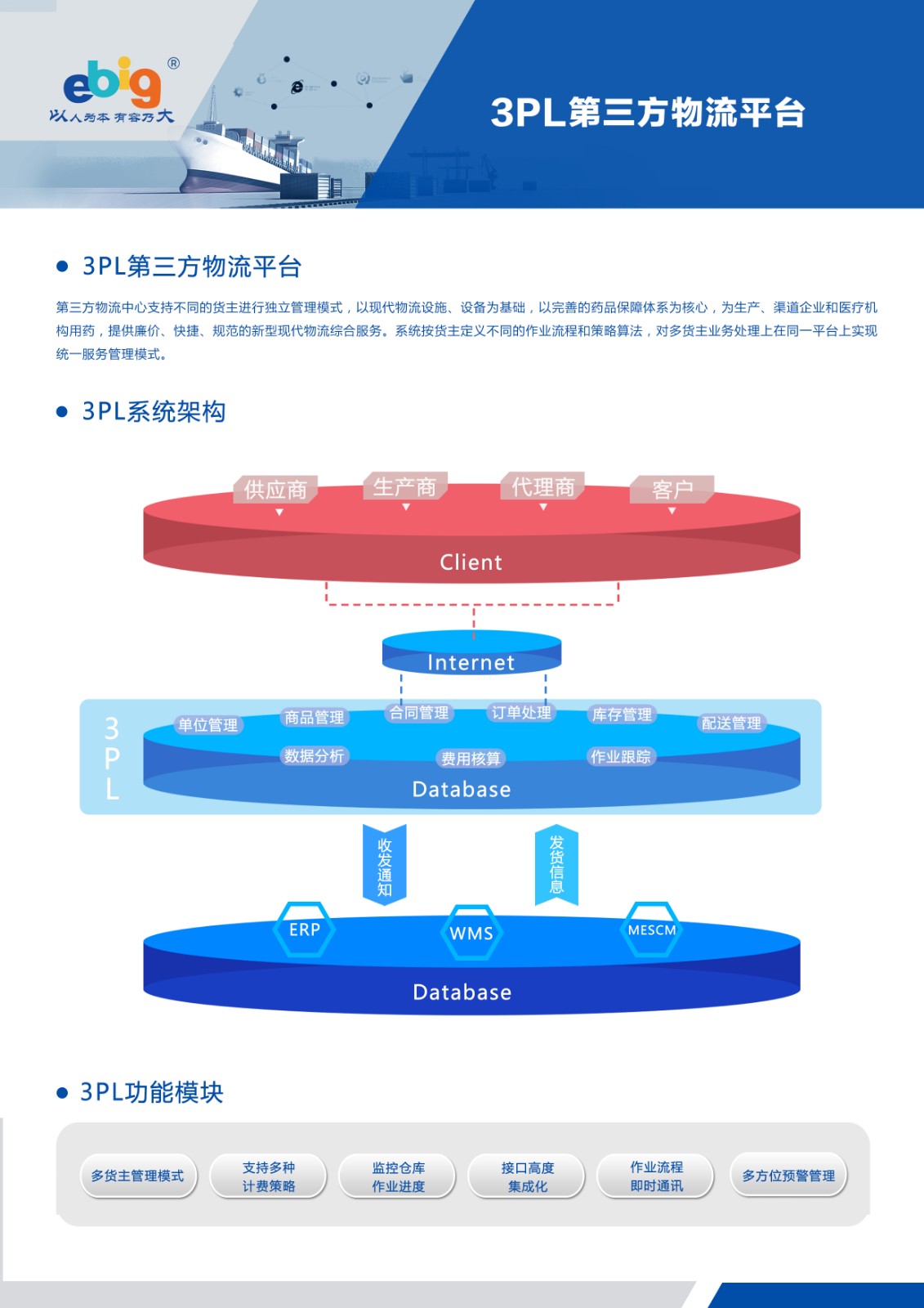 1541150474734191.jpg 3PL第三方物流平臺.jpg