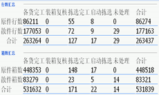 倉庫作業(yè)數(shù)據(jù)表格 倉庫作業(yè)數(shù)據(jù)表格