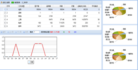 WMS倉庫管理數(shù)據(jù)圖表 WMS倉庫管理數(shù)據(jù)圖表