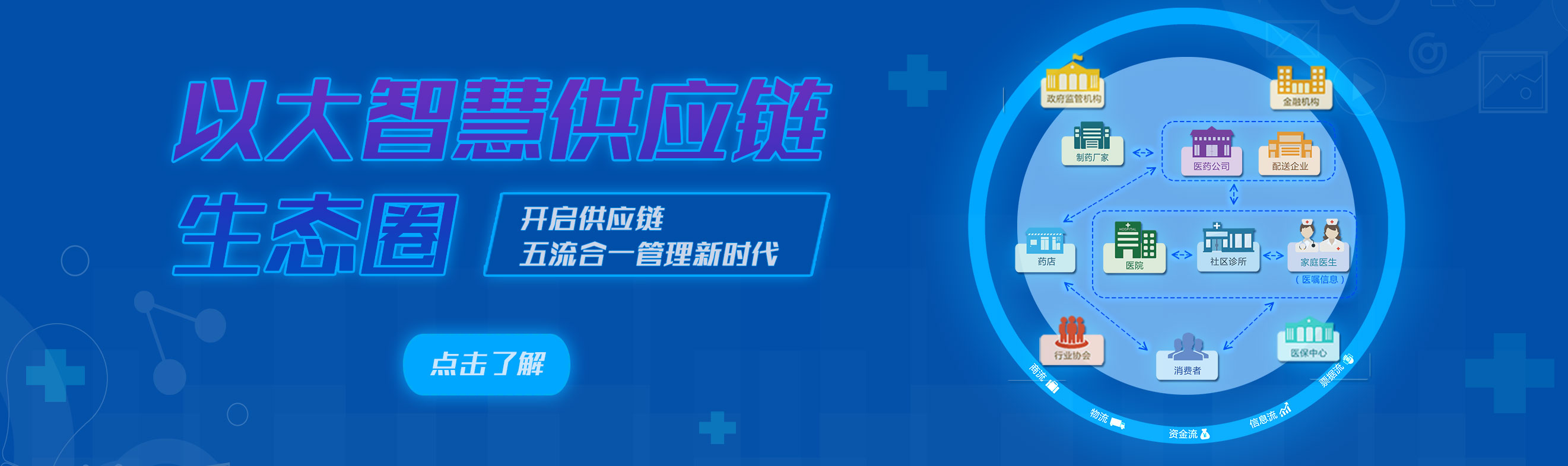 MESCM藥品物流系統