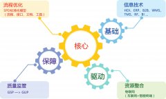EBIG以大醫院設備管理軟件_醫療器械管理系統