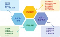 以大SPD|醫(yī)院供應鏈平臺|院內(nèi)物流延伸服務