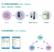 醫(yī)院內部物流管理系統(tǒng)|醫(yī)院智能物流系統(tǒng)|醫(yī)院供應鏈系統(tǒng)